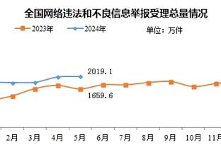 背靠背影响？掘金半场落后14分 命中率41.5%&三分9中0